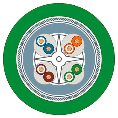 6XV1878-2B - Cáp truyền thông Siemens